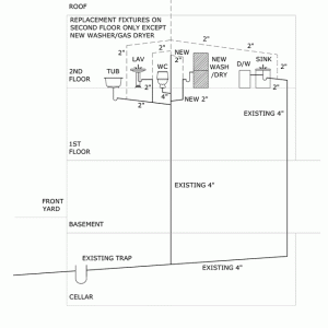 brownstone-dwv-riser-diagram