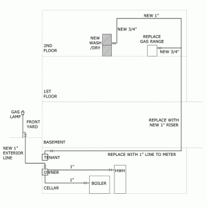 brownstone-gas-riser-diagram