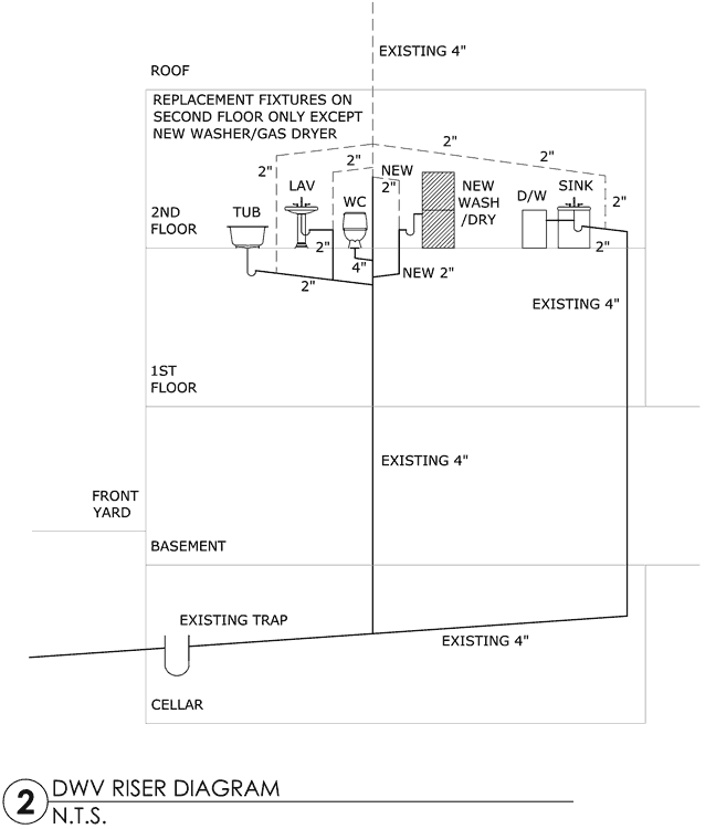 Plumbing riser diagram CADD drawing